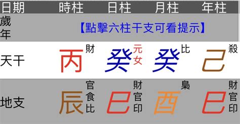 懶八字|八字教學系列